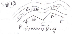 Open traverse is suitable for the survey of roads, rivers etc.